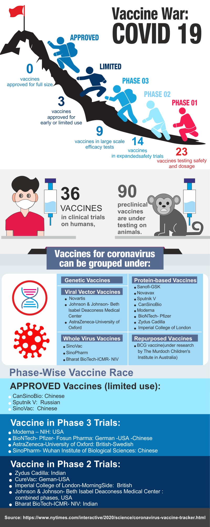 vaccine war