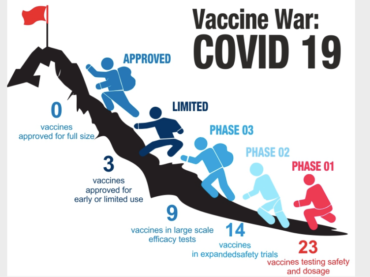 Vaccine War: Who is in the Lead?
