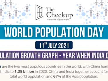India, China, and Their Growing Population!