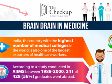 Brain Drain in Medicine